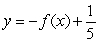 If graph A is the graph of   , which of the following will yield graph B?   A)    B)    C)    D)   
