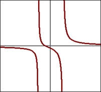 Which equation describes the graph   A)    B)    C)    D)   