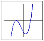 Determine whether or not the function whose graph is pictured has an inverse.   A)  The function has an inverse. B)  The function does not have an inverse.
