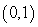Find a for the parabola   , whose focus is located at  