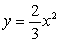 Using the quadratic function   , fill in the values in the table.   