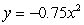 Determine whether this parabola is concave up or down.   A)  Down B)  Up