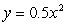 Select the choice which best describes the graph of .   A)  It is the graph of   shifted 0.6 units up. B)  It is the graph of   vertically compressed by a factor of 0.6. C)  It is the graph of   shifted 0.6 units to the left. D)  It is the graph of   vertically compressed by a factor of 0.6 and reflected across the x-axis.