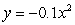 Select the equation whose graph is the graph of   vertically compressed by a factor of   and reflected across the x-axis. A)    B)    C)    D)   