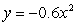 Select the choice which best describes the graph of .   A)  It is the graph of   shifted 0.4 units to the right. B)  It is the graph of   vertically compressed by a factor of 0.4. C)  It is the graph of   shifted 0.4 units up. D)  It is the graph of   vertically compressed by a factor of 0.4 and reflected across the x-axis.