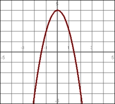 Select the equation that best describes the graph.   A)    B)    C)    D)   
