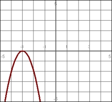Select the equation that best describes the graph.   A)    B)    C)    D)   