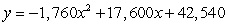 The daily profit (f), in dollars, of a small business is given by the function,   , where x represents the total number of units sold. What is the maximum daily profit of the business?