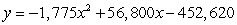 The daily profit (f), in dollars, of a small business is given by the function,   , where x represents the total number of units sold. How many units does the business need to sell in order to maximize the daily profit?