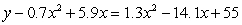 Find the vertex of the parabola  