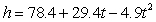 A projectile is at a height   feet at time t = 0 seconds. At what time does the projectile reach the ground?