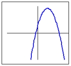 Which of the following is the graph of the average rate of change of the quadratic function   . A)    B)    C)    D)   