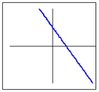 Which of the following is the graph of the average rate of change of the quadratic function   . A)    B)    C)    D)   