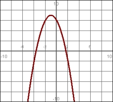 Match the graph of the function to the graph of its average rate of change:   A)    B)    C)    D)   