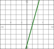 Match the graph of the function to the graph of its average rate of change:   A)    B)    C)    D)   