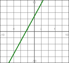 Match the graph of the function to the graph of its average rate of change:   A)    B)    C)    D)   