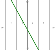 Match the graph of the function to the graph of its average rate of change:   A)    B)    C)    D)   