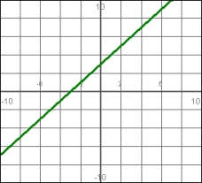 Match the graph of the function to the graph of its average rate of change:   A)    B)    C)    D)   