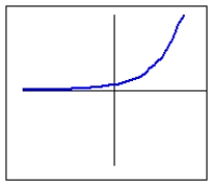 <strong>Which of the following is the graph of a power function?</strong> A) B) C)