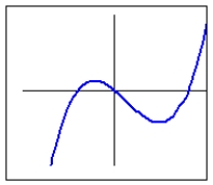 <strong>Which of the following is the graph of a power function?</strong> A) B) C)