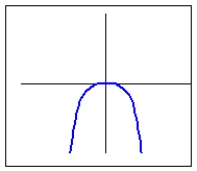 <strong>Which of the following is the graph of a power function, , where k is positive and p is odd?</strong> A) B) C) D)