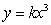 <strong>Both graphs below are power functions of the form . Which graph has a larger k? </strong> A) A B) B