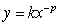 Which of the following is the graph of a power function,   , where k is negative and p is even? A)    B)    C)    D)   