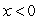 Which description best fits the power function,   , where k is positive and p is negative and odd? A)  when   , y   0 and when   , y   0 B)  when   , y   0 and when   , y   0 C)  when   , y   0 and when   , y   0 D)  when   , y   0 and when   , y   0