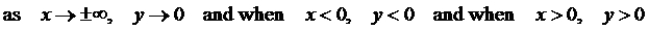 Find the description that best fits the power function,   where   A)  k is negative and p is negative and even B)  k is negative and p is positive and odd C)  k is positive and p is negative and odd D)  k is positive and p is negative and even