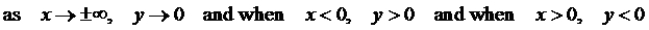 Which description best fits the power function,   where k is negative and p is positive and odd? A)    B)    C)    D)   