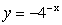 Which equation best describes the graph?   A)    B)    C)    D)   