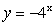 Which equation best describes the graph?   A)    B)    C)    D)   