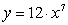 Which of the following is a log-log plot of the function   A)    B)    C)    D)   