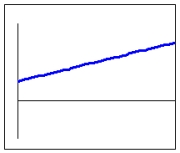 Which of the following is a log-log plot of the function   A)    B)    C)    D)   