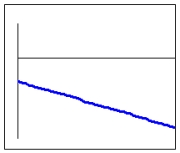 Which of the following is a log-log plot of the function   A)    B)    C)    D)   