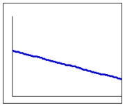 Which of the following is a log-log plot of the function   A)    B)    C)    D)   