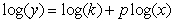 Convert the power function to its equivalent form,   .   