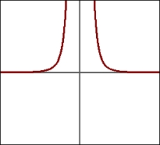 On a log-log plot, the graph of the equation   would be A)    B)    C)    D)   