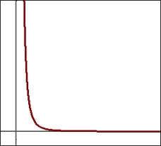 On a log-log plot, the graph of the equation   would be A)    B)    C)    D)   