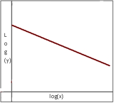 Which equation could be represented by this graph?   A)    B)    C)    D)   