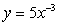 Which equation could be represented by this graph?   A)    B)    C)    D)   