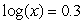 Solve the equation for x.     Round your answer to 2 decimal places. 