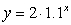 The graphs of the three functions,   ,   , and   are given. Which color is the graph of   ?   A)  Blue B)  Red C)  Green