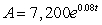 Find the doubling time for the function     Assume t is measured in years. Round the answer to 2 decimal places. 