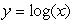 Determine whether the following statement is true about the graph of   It has a y-intercept of 1.