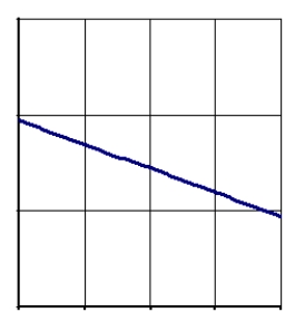 Which of the following is a semi-log plot of the function   A)    B)    C)    D)   
