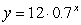 Which of the following functions would not appear as a straight line on a semi-log plot? A)    B)    C)   
