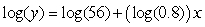 Which of the following functions would not appear as a straight line on a semi-log plot? A)    B)    C)   