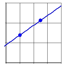 Find the formula for the function pictured on the semi-log plot given that the 2 points pictured are   and        Write your answer in   form. 