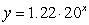Write the exponential function,   , in an equivalent logarithmic form,   .